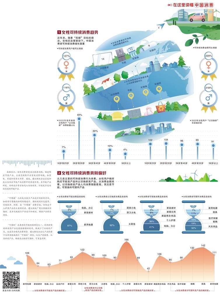 “她力量”助力绿色经济 个人护理电器行业的可持续发展新图景